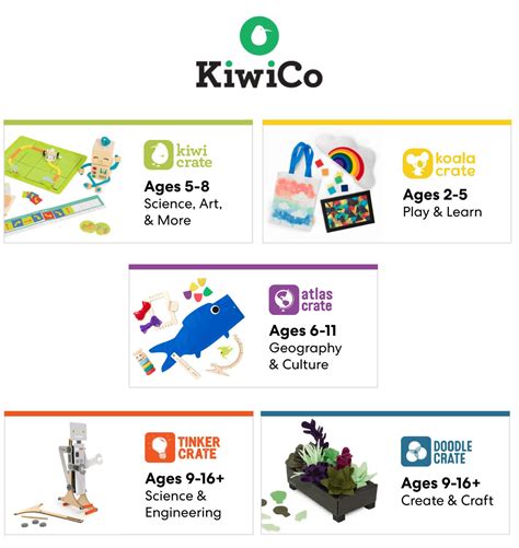 kiwico  box deal  shipped  subscription
