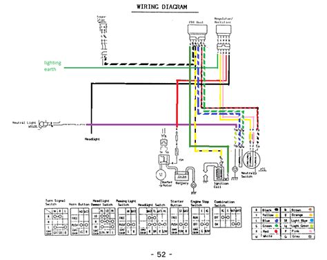 kymco zing  diagnosing  pin regulator charging issues  wiring diagrams