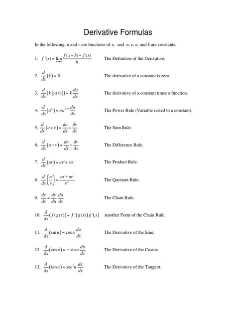 formula sheet derivatives