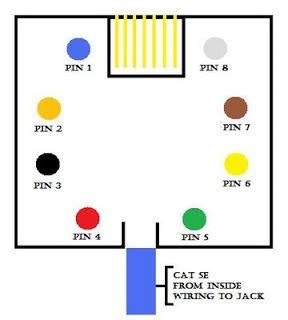 cat wiring diagram wall jack wall jack wire diagram