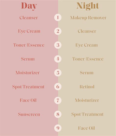 Best Skin Care Routine Order Of Products To Use Morning And Night Glamour