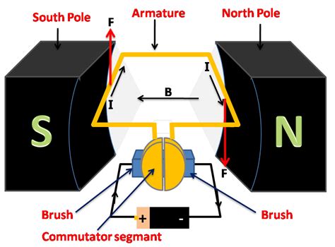 draw  neat labelled diagram  simple electric motor porn sex picture
