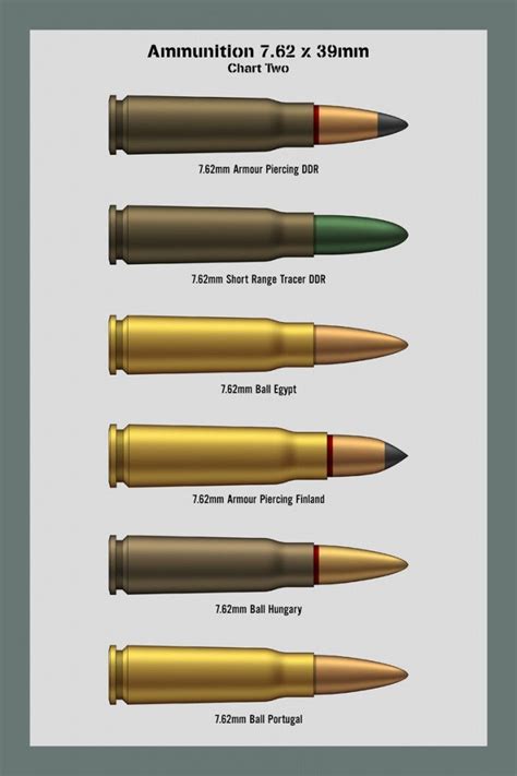 bullet caliber comparison charts    silent suppressors ammo pinterest