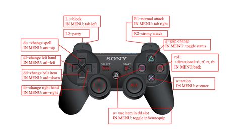 im      normal controller layout      guide