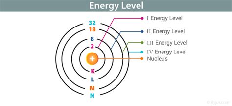 energy level principal quantum number bohrs atomic model physics