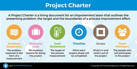 project charter template infographic  goleansixsigmacom
