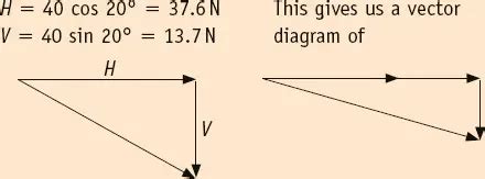 calculate  resultant   vectors easily physicsteacherin