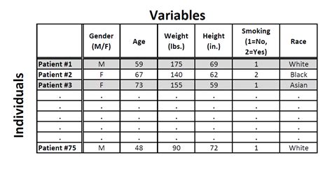 Types Of Variables Biostatistics College Of Public Health And