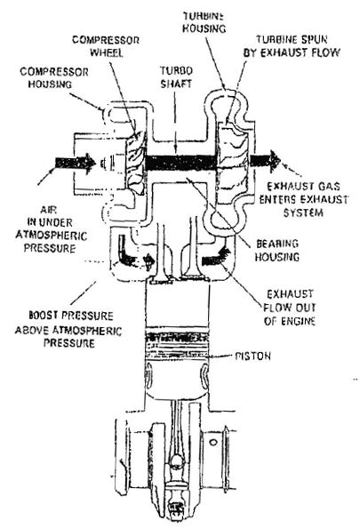 technical theory operation  turbocharger