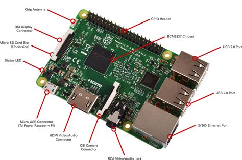 raspberry pi  board  powered  broadcom bcm cortex