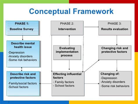 buy essay papers     conceptual framework   research