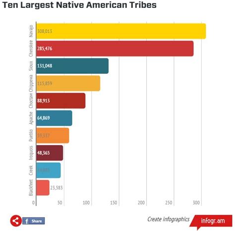 Largest Native American Tribes Ban Same Sex Marriages Mrctv