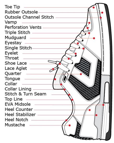 shoe parts diagram scarpe