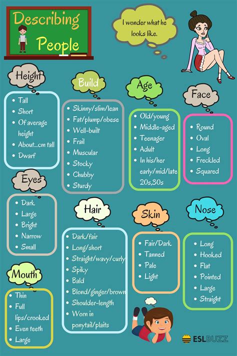 list of adjectives learn popular adjectives in english fluent land
