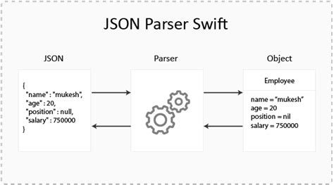 jsonparserswift parse json  pro innovationm blog