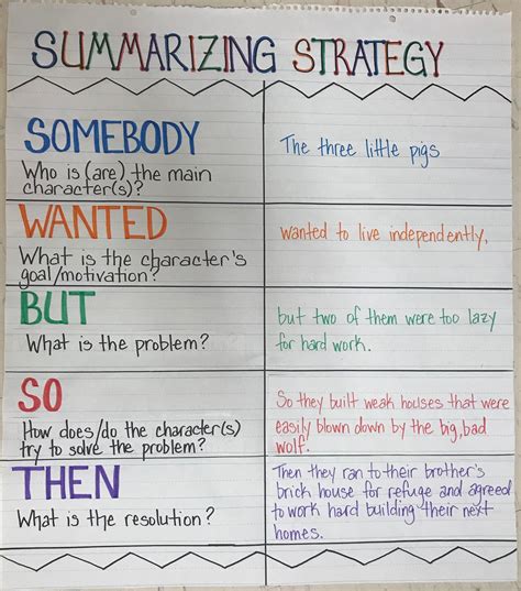 summarizing strategy  wanted    summarizing strategies summary writing
