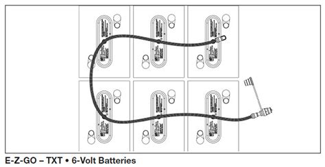 ezgo txt  volt battery wiring diagram search   wallpapers