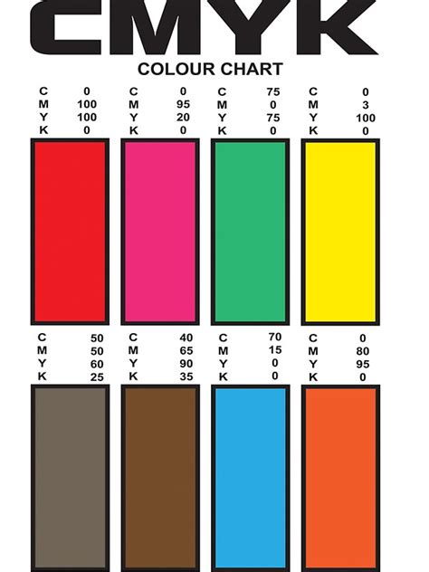 cmyk color chart stickers  block redbubble