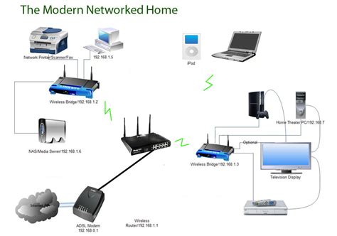 home network  company dublin managed  services dublin