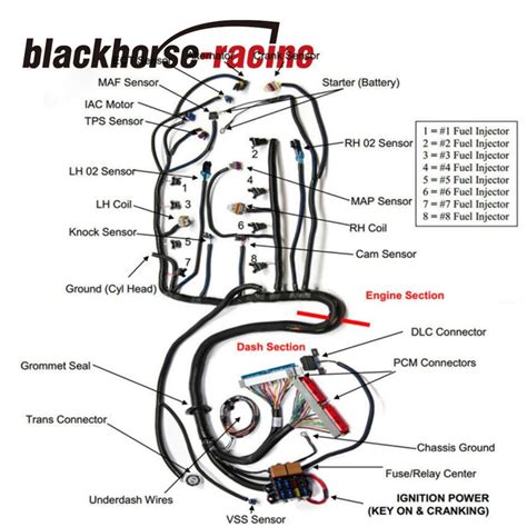 schematic  vortec wiring harness diagram  comprehensive guide moo wiring