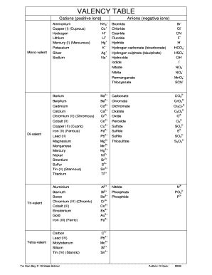 valency chart fill  printable fillable blank pdffiller