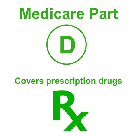 Medicare Part D Plans Medicare Prescription Drug Plans