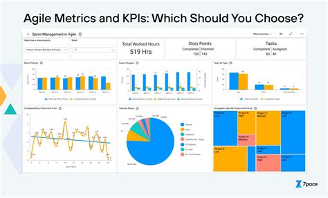 agile kpis  key metrics  project managers pace