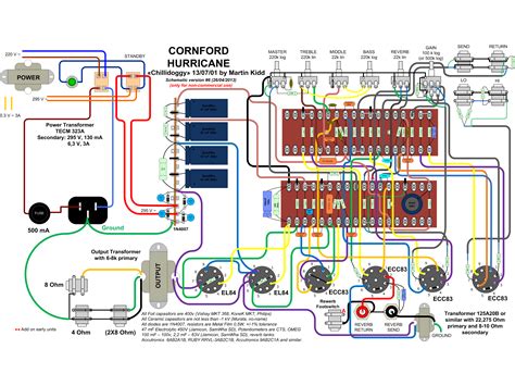 cornford hurricane schematic