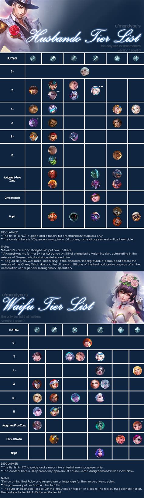 I See The Tier List On Expert Wingman Has Been Updated I