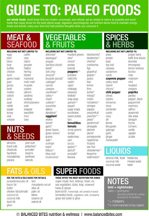 fast food list  pictures foods details