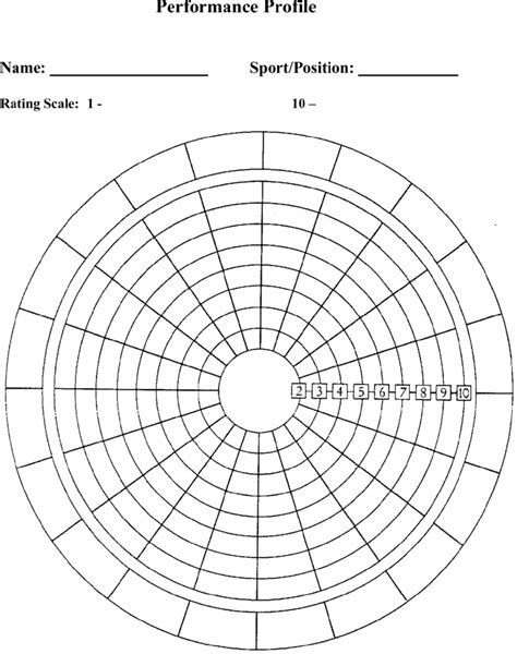 blank performance profile  scientific diagram
