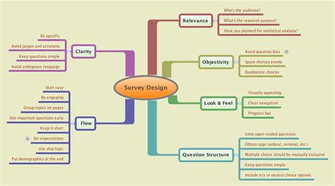 survey design  practices