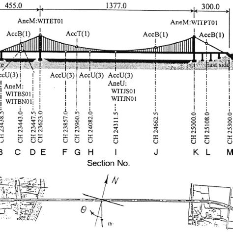 elevation   suspension bridge dimensions  metre