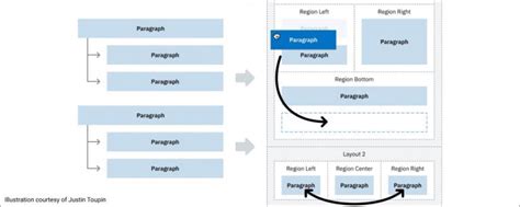 layout paragraphs     manage paragraphs morpht