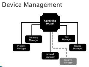 device management  operating system zitoc