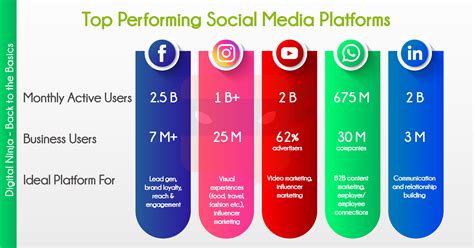effective ways  improve social media marketing pepper content