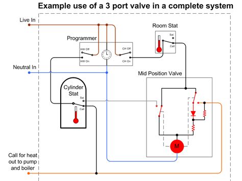 port motorised valve wiring diagram wiring diagram plan pump boiler heating central grundfos