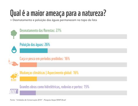 Brasileiro Quer Ficar Mais Perto Da Natureza Funverde