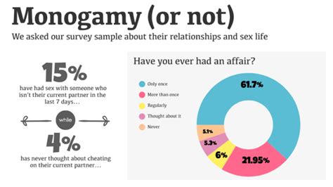 Sex Survey Results Realsexcontacts1