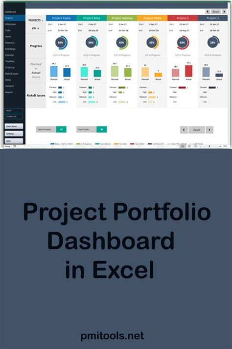 Best Project Plan And Portfolio Excel Template Dashboard Template