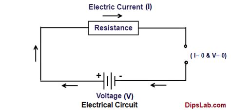 open  closed circuit venn diagram wiring diagram  schematics