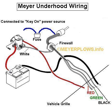 meyers snow plow wiring