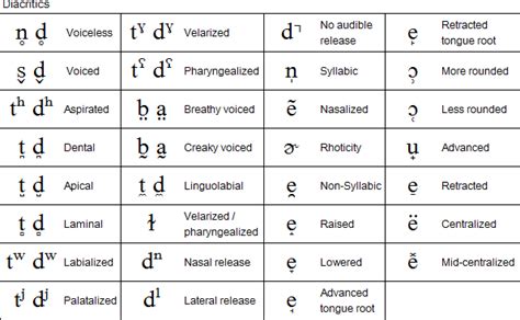 international ipa symbols