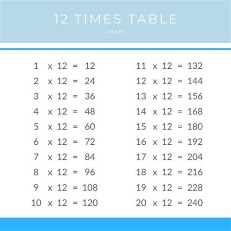 times table multiplication chart times table club