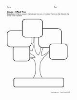 Graphic Organizer Cause Effect Organizers Tree Chart Printables Template Map Freeology Printable Blank Plantillas Organisers Teaching Kids Students Plantilla Reading sketch template