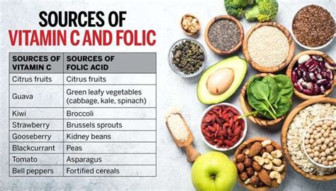 guide  adding sources  vitamin   folic acid   diet