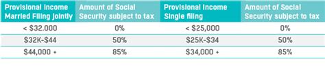 pay tax  social security windgate wealth management