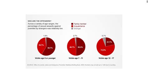 Report Registry Does More Harm Than Good For Teen Sex