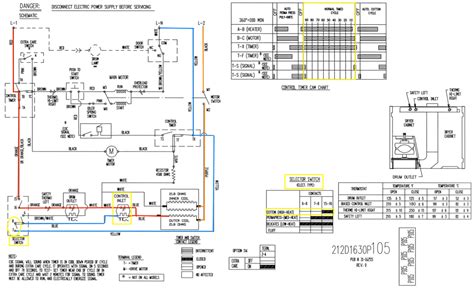 general electric dryer parts diagram reviewmotorsco