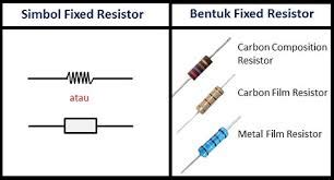 view resistor tetap fungsi resistor pengertian jenis simbol satuan